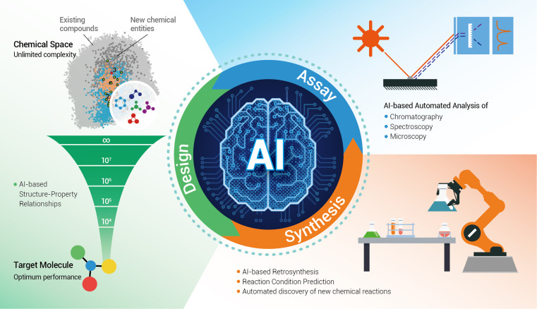 AI for Science